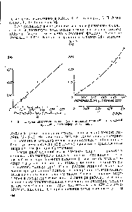 Рис. 3 <a href="/info/3644">Изотермы адсорбции</a> этилена (а) и <a href="/info/13962">водяного пара</a> (б) из их смесей при 160° С и атмосферном давлении