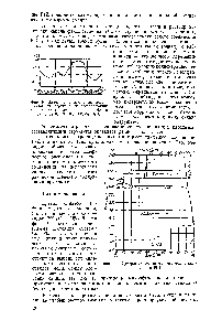 Фиг. 10. <a href="/info/1458472">Диаграмма состояния системы медь</a>-свинец [61].