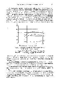 Фиг. 3. <a href="/info/97891">Влияние плотности</a> пульпы на флотацию кашпирского сланца.