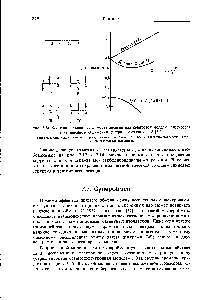 Рис. 7.14. <a href="/info/169720">Функциональная зависимость</a> энергии для <a href="/info/595350">квантовой модели</a> Гейзенберга при линейном сближении центра 3 и связи 1—2 [21].