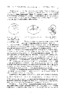 Рис. 16. Модель ковалентносв язан-ного атома хлора а—<a href="/info/431491">радиус действия</a> б—ковалентный радиус.