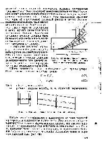 Рис. 68. <a href="/info/569391">Влияние пористой</a> перегородки на <a href="/info/1832761">равномерность течения</a> газа в пневматическом желобе