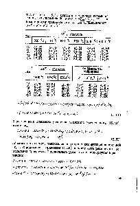 Таблица 5.2. Приращение молярных энтальпий газов, рассчитанные по формуле к с [ дТ, и