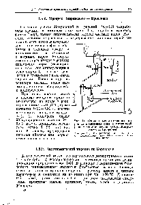 Рис. 11. Схема некаталитнческого пиролиза в кипящем слое с <a href="/info/1455694">порошкообразным теплоносителем</a> (<a href="/info/758929">метод Лавровского</a> — Бродского)