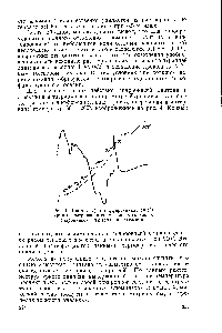Рис. 4. Простая (/) и дифференциальная (2) <a href="/info/128697">кривые нагревания</a> <a href="/info/10470">совместно осажденных</a> гидроокисей лантана и алюминия
