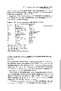 Таблица 111.10. Примеры колориметрических определений [14]