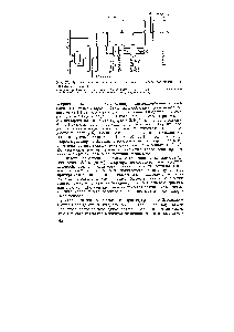 Рис. 67. <a href="/info/1480765">Принципиальная технологическая схема процесса</a> получения хлоропрена из бутадиена 