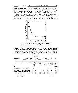Рис. 32. Вандерваальсова потенциальная функция для <a href="/info/474362">взаимодействия углерод</a>—бром (Достровский, Хьюз и Ингольд).