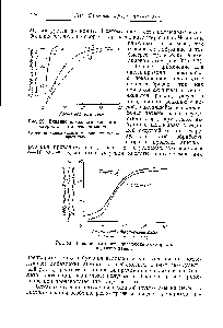 Рис. 93. <a href="/info/168247">Влияние влажности</a> целлюлозы на скорость ацетилирования.