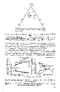 Рис. 48. <a href="/info/1005809">Групповой состав битумов</a>, полученных из гудрона ромашкинской