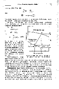 Рис. 174. <a href="/info/927523">Диференциальное испарение</a> на <a href="/info/579948">диаграмме энтальпия</a> — концентрация.