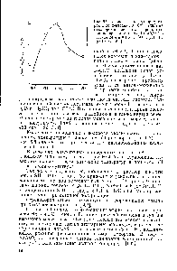 Рис. 5.9. <a href="/info/573377">Влияние различных</a> промоторов в концентрации 3-10 г-экв/л на наводороживание титана при катод- ной <a href="/info/1599498">поляризации током</a> 10 мА/см в течение 24 ч в 0,1 н. Нг504 с рН=1,2 при 93 °С [502]