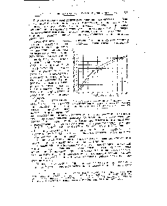 Рис. 217. Зависимость <a href="/info/1640659">критической плотности тока</a> ОТ концентрации глинозема в криолито-глиноземном расплаве по данным (1) Беляева и Кузьмина, (2) Карпачева.