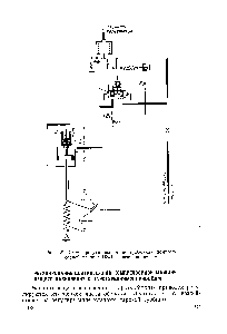 Рис. 127. Схема регулирования центробежной компрессорной машины НЗЛ с электроприводом