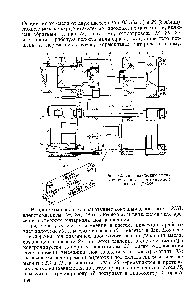 Рис. 92. Гидравлический механизм смыкания формы литьевой машины Д3234