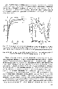 Рис. 9.28. ИК-спектры пленок МЦ, сшитой ДМАЭ (/), <a href="/info/1104">лимонной кислотой</a> (2) и после обработки последней бикарбонатом натрия (3).