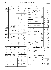 Таблица 5дП1.1 <a href="/info/1480">Простые эфиры</a>, альдегиды, кетоны
