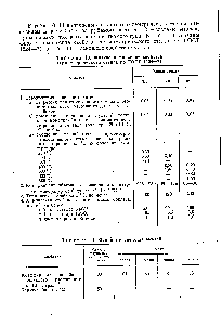Таблица 13. <a href="/info/51726">Физико-химические свойства</a> термометрического стекла по ГОСТ 1224—71