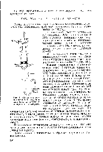 Рис. 42. <a href="/info/25480">Схема реакционной</a> печи для получения ацетилена из метана в присутствии кислорода.