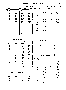 Таблица 3.1.9 Алюминия нитрат Al(NOз)з (212,994)