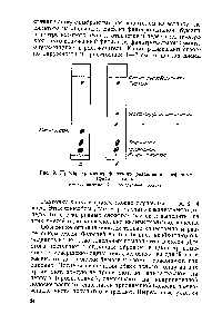 Рис. 9. <a href="/info/1610307">Пример хроматографического разделения</a> <a href="/info/575097">фосфорных эфиров</a> тиамина. а — свидетели>, б — исследуемый продукт