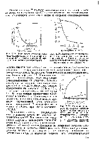 Рис. Х.23. <a href="/info/71685">Влияние кислорода</a> на <a href="/info/823104">скорость эмульсионной</a> сополимеризации при 80° С смеси стирола с 2-винилнафталином, содержащей 70 вес. % стирола