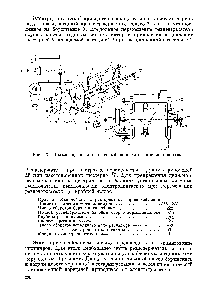 Рис. 131. Схема переносного приспособления для расточки цилиндров.