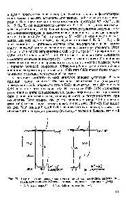 Рис. 78. <a href="/info/18092">Энергетические диаграммы</a> электродов из <a href="/info/1015963">халькогенидов кадмия</a>, подвергшихся <a href="/info/4368">ионному обмену</a> в халькогенидных электролитах [194] a- dSe в растворе б- dS в растворе Se - Set 