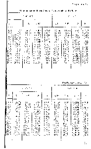 Таблица 53 Переносные свойства фреона-23 в однофазной области
