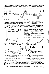 Рис. 88. <a href="/info/1848502">Схема нагнетательной системы</a> пневматических желобов 