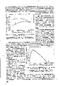 Рис. 4. <a href="/info/15368">Влияние температуры</a> на окисление окиси этилена [124].