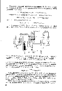 Рис. 8. Схема <a href="/info/1458080">производства синильной кислоты</a> дегидратацией формамида 