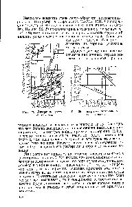 Рис. 29, Диаграмма растворимости солей кальция.