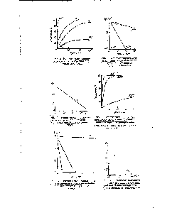 Рис. 5. Кинетические кривые термического разложения циклопен-тадиенилмарганецтрикарбонила