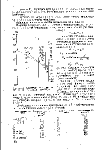Рис. III. 2. Номограмма лля определения парахора (1 дин/см = 10 Н/м).