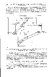 Рис. 147. <a href="/info/602844">Поляризационная диаграмма</a> для <a href="/info/2426">гальванического элемента</a> (учтена концентрационная поляризация).