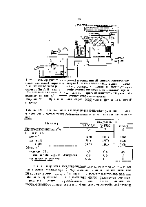Рисунок 72 - <a href="/info/24285">Принципиальная схема</a> <a href="/info/1603203">сооружений физико-химической</a> очистки