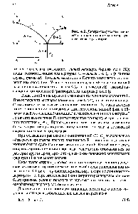 Рис. 4.2. Диаграмма фазового равновесия бинарной системы, не <a href="/info/334435">образующей твердых</a> растворов