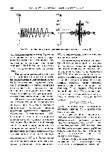 Рис. 4.38. Линейно-частотно-<a href="/info/207856">модулированный сигнал</a> (а) и его спектр ( )
