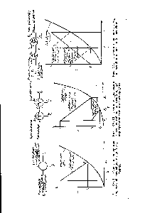 Рис. XV. И. Схема и <a href="/info/152688">диаграмма жидкостной</a> адсорбции с одной ступенью.