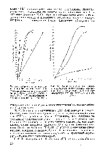 Рис. 28. <a href="/info/62821">Скорость окисления</a> л-диизо-пропилбензола в присутствии резината марганца и гидроокиси кальция при ре 85° (/), 110° II) и 130°С