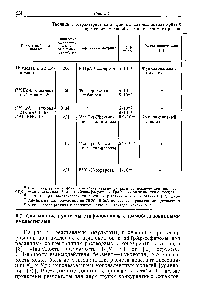 Таблица 1, <a href="/info/1891933">Характеристика аффинных матриц</a>, <a href="/info/39986">анализ кривых</a> при количественной аффинной хроматографии