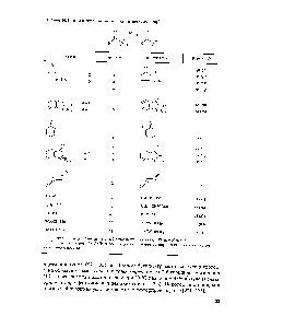 Таблица 26. Прямое а-фторирование кетонов реагентом 85 [220] 