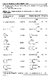 Таблица 12.2. Синтез тиоэфиров из <a href="/info/31599">литийорганических соединений</a> и дисульфидов