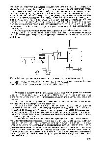 Рис. 6.8. <a href="/info/13990">Схема установки</a> для сжигания сточных вод в циклонной печи 