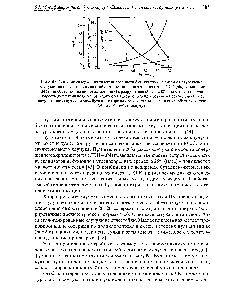 Рис. 6.5. <a href="/info/403306">Влияние содержания</a> <a href="/info/1334318">галогенированного бутилкаучука</a> в смеси с <a href="/info/540">натуральным каучуком</a> на показатели озоностойкости резин [<a href="/info/1335503">концентрация озона</a> 0,2% (об.), удлинение 50%] по образованию видимых трещин (1), <a href="/info/931792">разрушению образца</a> (2) и на <a href="/info/606728">относительную скорость диффузии</a> воздуха (3), а также на адгезию (373 К) к резине на основе смеси 50% <a href="/info/540">натурального каучука</a> и 50% <a href="/info/137916">бутадиенстирольного каучука</a> (4) 1,2 - для хлорбутилкаучука 