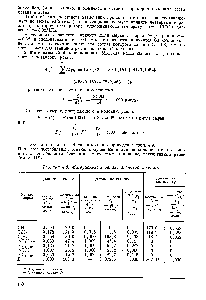 Таблица 4.9. Материальный баланс этановой колонны
