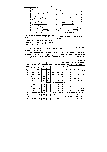Рис. 7.8. Максимальный выход этилена при пиролизе этана в интервале 730-1100 -С