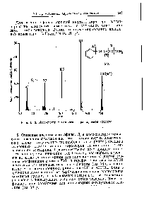 Рис. 9-13. <a href="/info/774283">Масс-спектр метилового эфира</a> коричной кислоты.