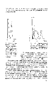 Рис. 5-8. Хроматограмма, полученная на колонке с силикагелем.